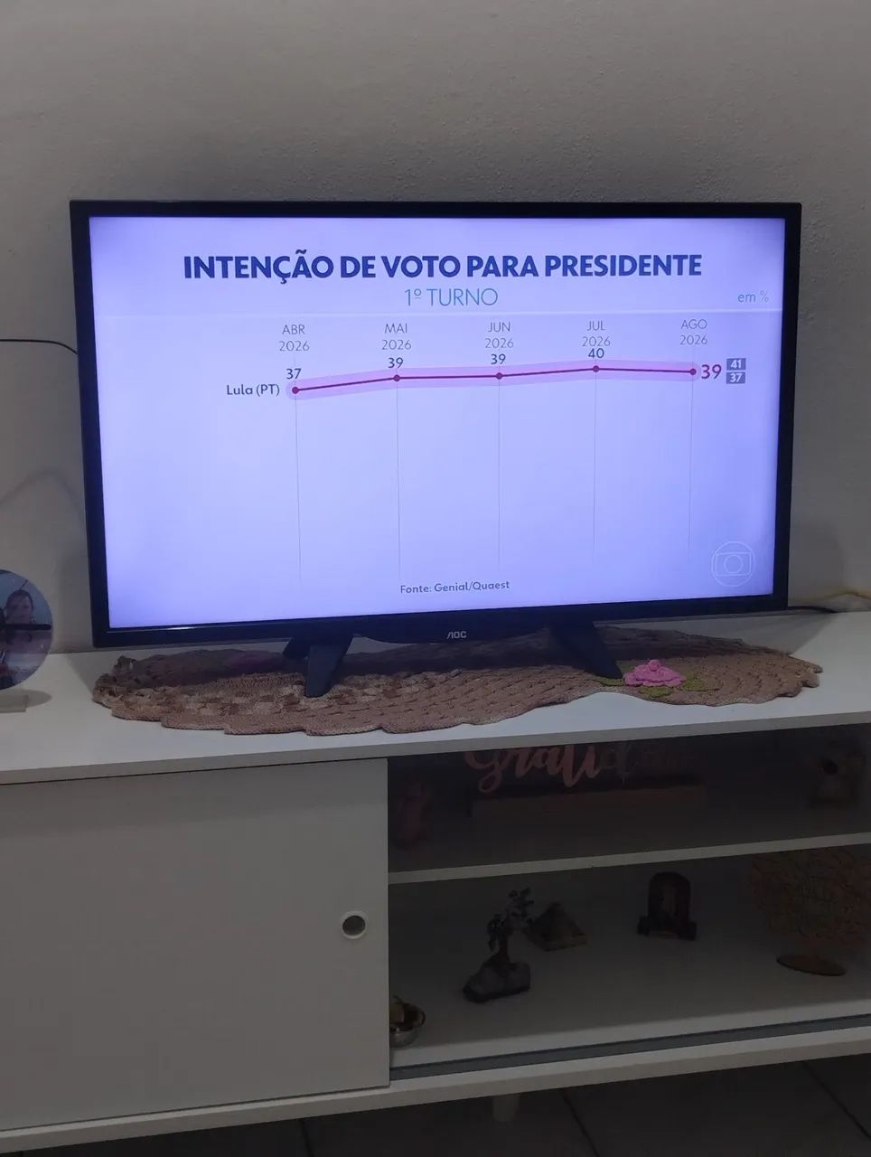 TV AOC