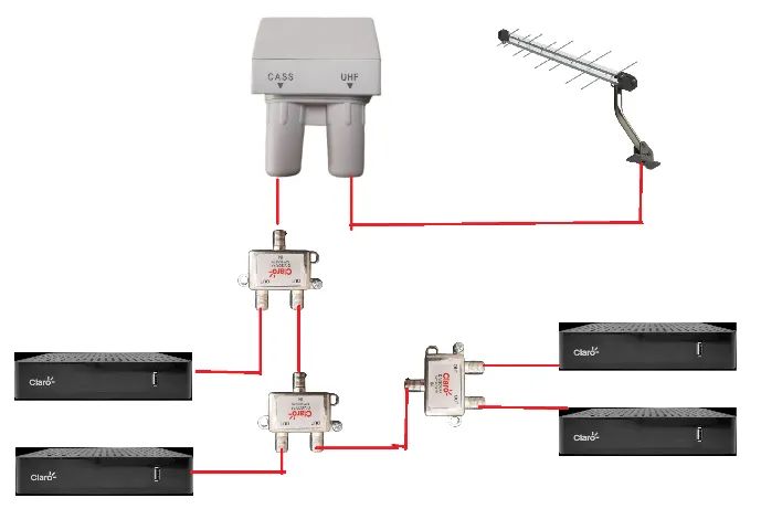LNB Unicable CASS (1 unico cabo) - Foto 3