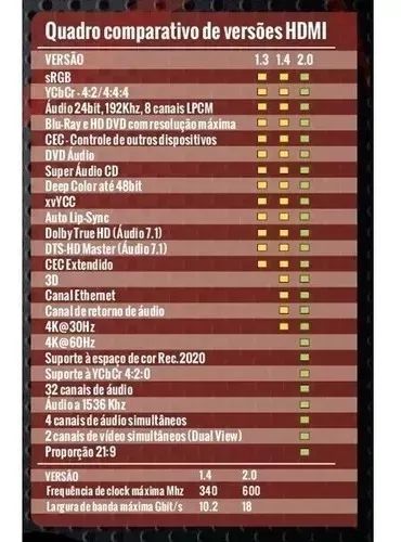 Cabo HDMI Brasforma de Alta Definição 2.0 com 2m HDMI5002 - Foto 5