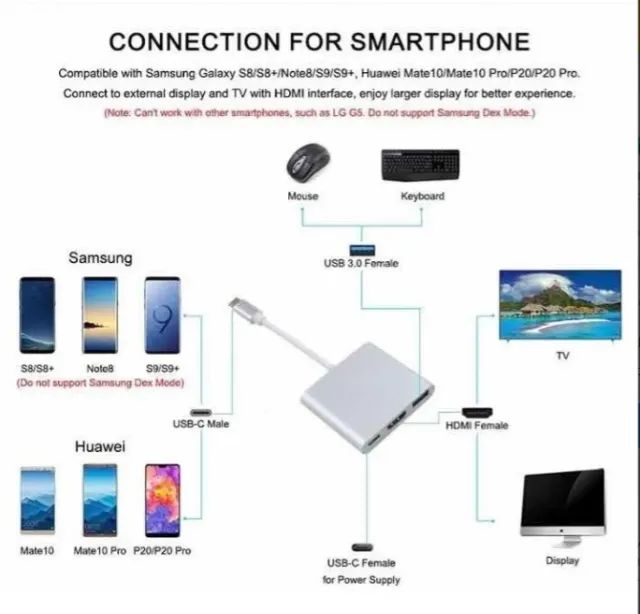 Cabo Adap Usb 3.1 Tipo C Thunderbolt 3.0 X Hdmi Usb 3 Tipo C - Foto 3