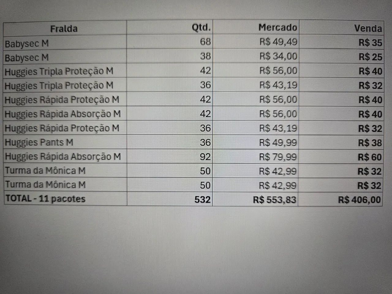 Fraldas tamanho M - Foto 3