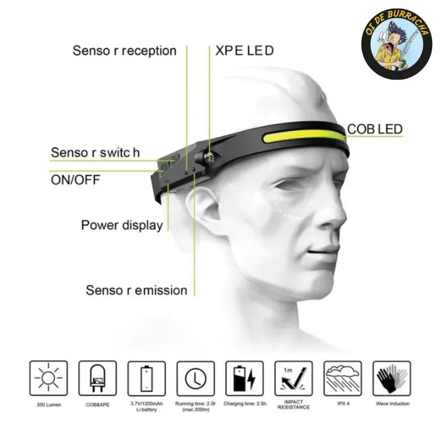 Lanterna de cabeça (LED) - Foto 2