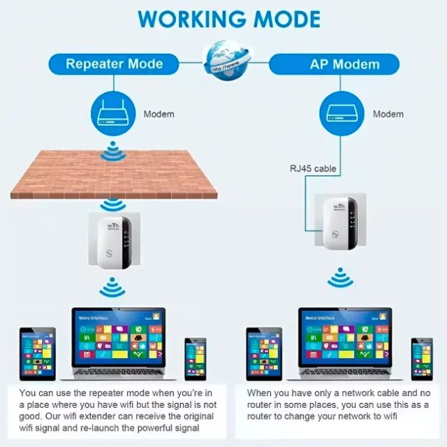 Repetidor de WIFI 300Mbps - Foto 3