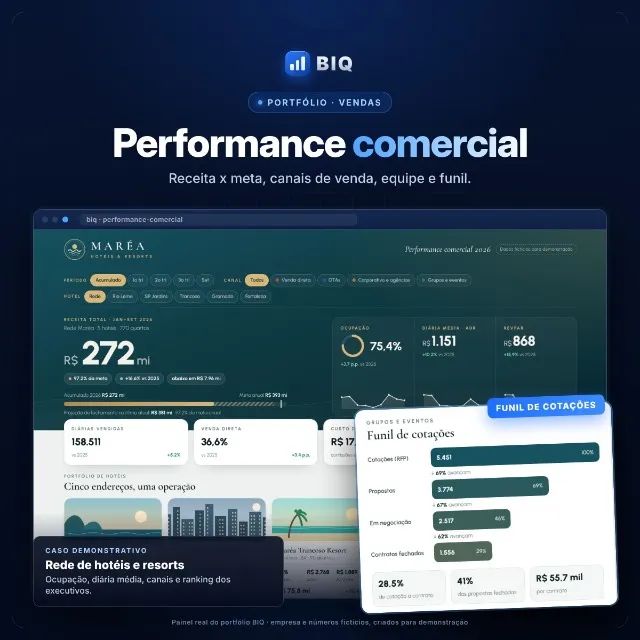 Desenvolvimento de Dashboards e Painéis Interativos - Foto 3