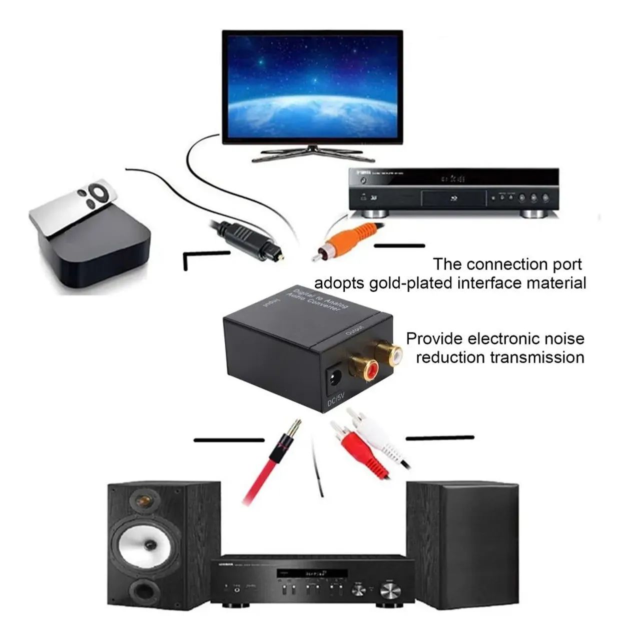 Conversor Digital para Analógico de Áudio - Foto 3