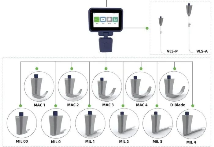 Maleta para VideoLaringoscopio Completo Com todas Laminas