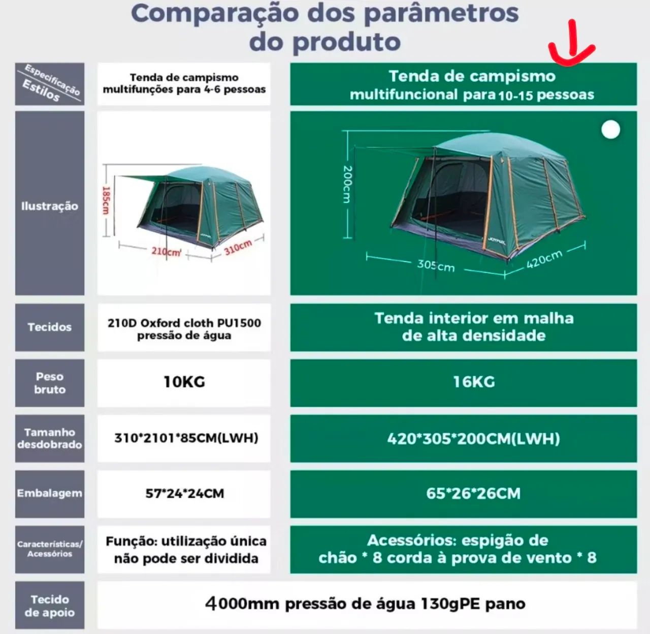 Barraca 10 a 15 pessoas Joyfox - Foto 2