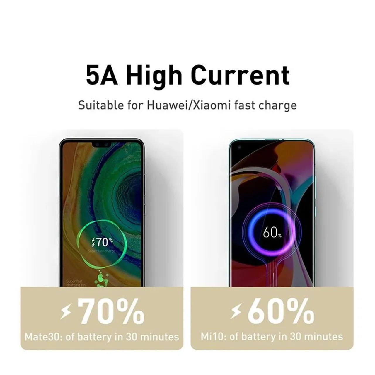 Cabo USB Baseus tipo C para C carregamento rápido 100w 5a Metal 2M - Foto 6