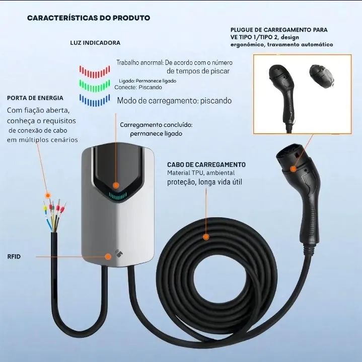 Carregador 3,5 a 22kw compatível com 99,9%dos carros - Foto 5