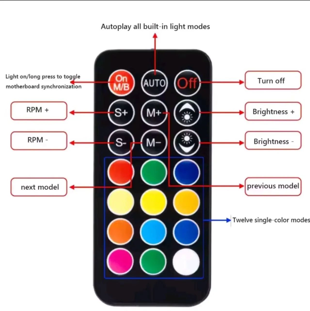 Controladora RGB - Foto 3