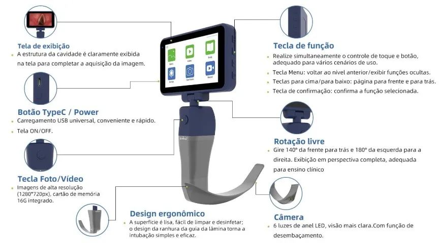 Maleta para VideoLaringoscopio Completo Com todas Laminas - Foto 3