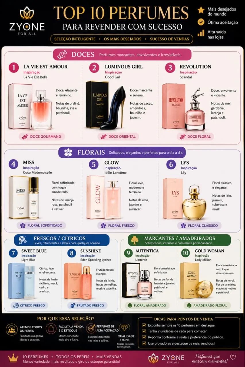? PERFUMES IMPORTADOS - 28ml | ZYONE