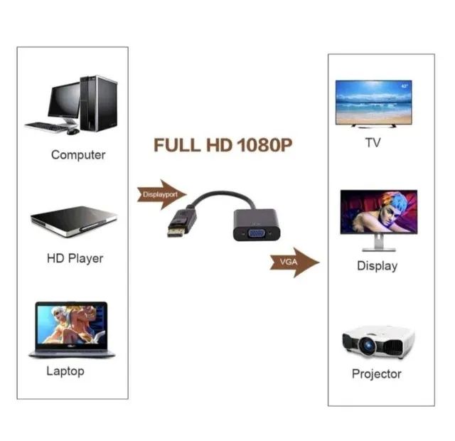 Cabo Adaptador Conversor Displayport Para Vga Vídeo Pc - Foto 4