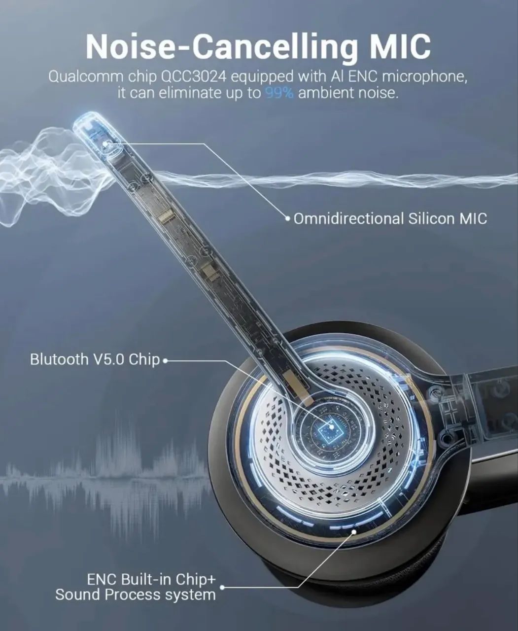 Headset JIAMQISHI EH02 Bluetooth Sem Fio com Microfone e Cancelamento de Ruído - Foto 3