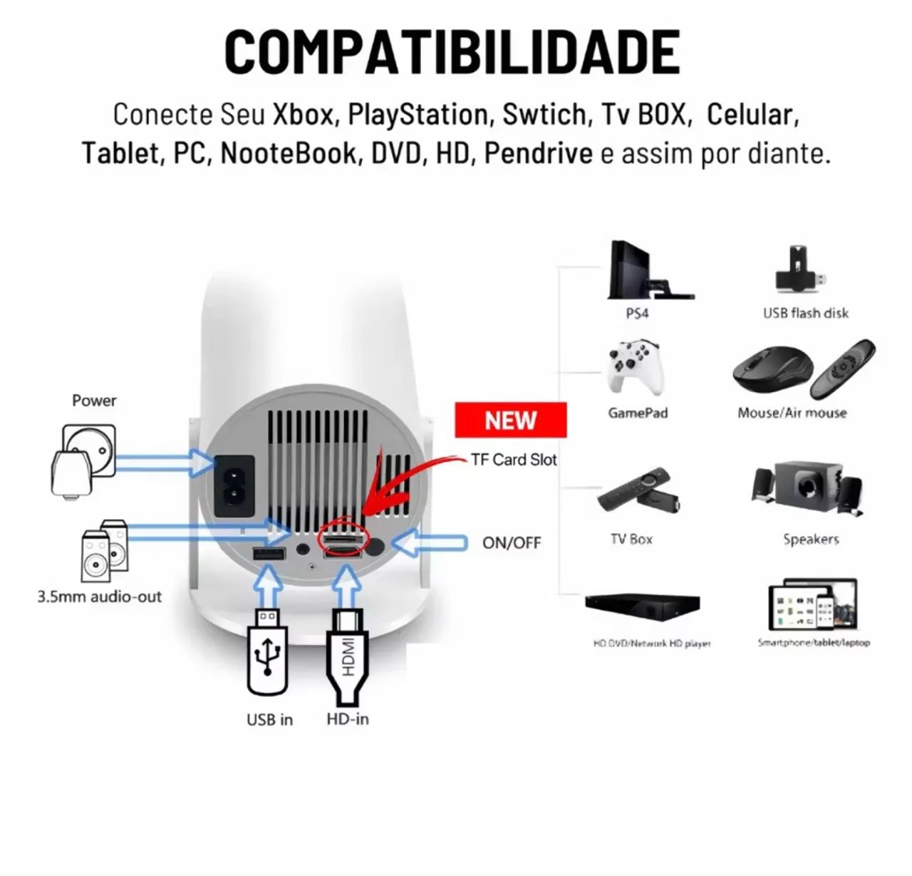 Projetor 4K HD 150 Polegadas Celular, Tv B0x, Xbox, PS, Pc, Wifi HY300 Pro Magcubic - Foto 3
