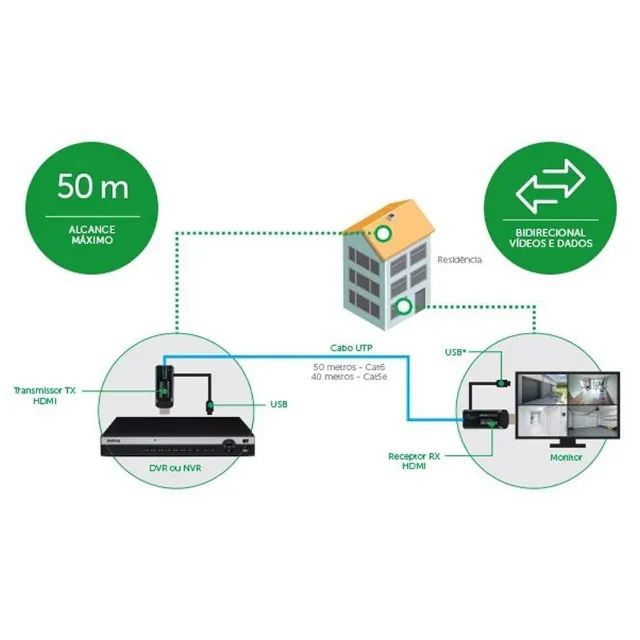  Extensor HDMI/RJ45 TX X RX Intelbras Vex 1050 - WZetta - Foto 4