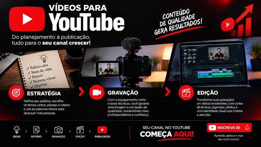 Estratégia, gravação e edição para Youtube