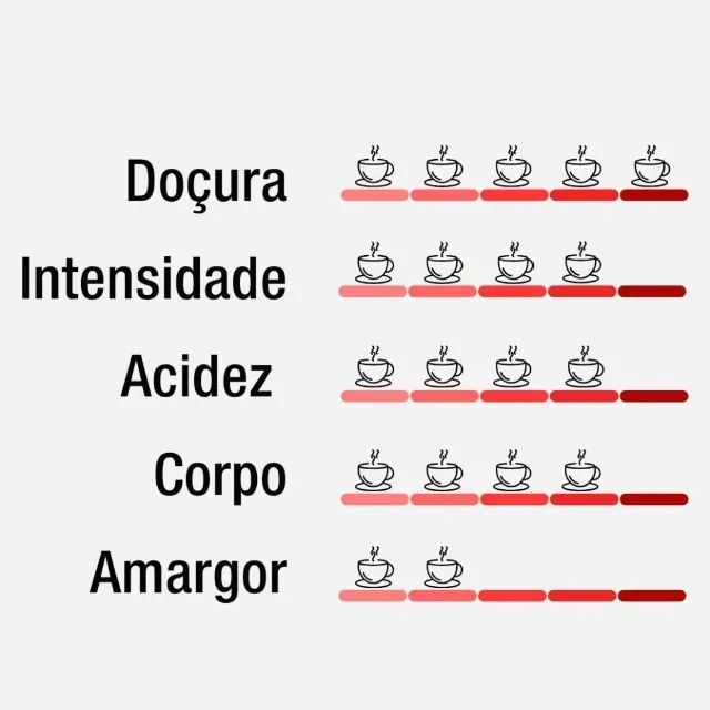 Café Especial Nanolote Guanabara Sarchimor 250g - Torra Média