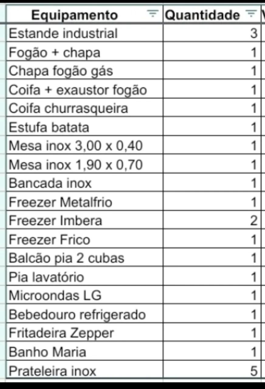 Cozinha Completa para Delivery - Foto 3