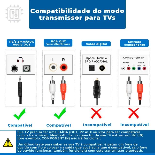 Receptor e Transmissor de Áudio Bluetooth 5.0 para TV Sistema de Som PC Notebook - Foto 3