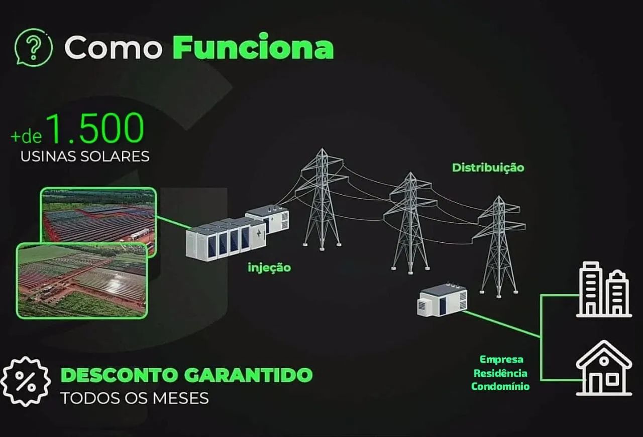 Desconto na Conta de Energia - Foto 3