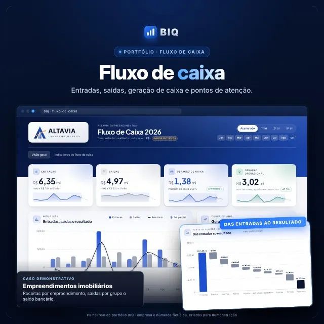 Desenvolvimento de Dashboards e Painéis Interativos - Foto 2
