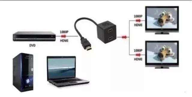 HDMI Adapter Splitter Cable, 1 Input and 2 Outputs, 20 cm64290075732098121