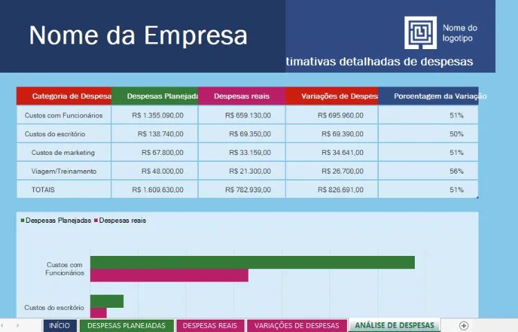 Planilhas Profissionais, automação em VBA para Excel