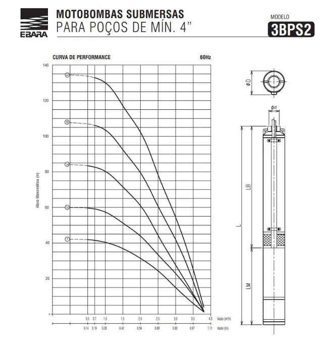 Bomba submersa palito caneta 3BPS2-22 M3C 1 ,5HP 220V Ebara - Foto 3