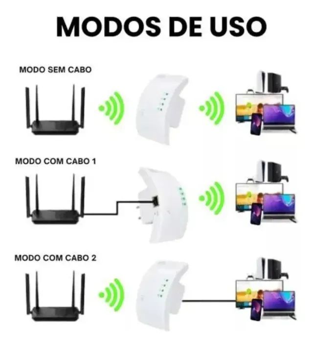 Replicador Wifi Sinal Wireless Amplificador Extensor Potente - Foto 3