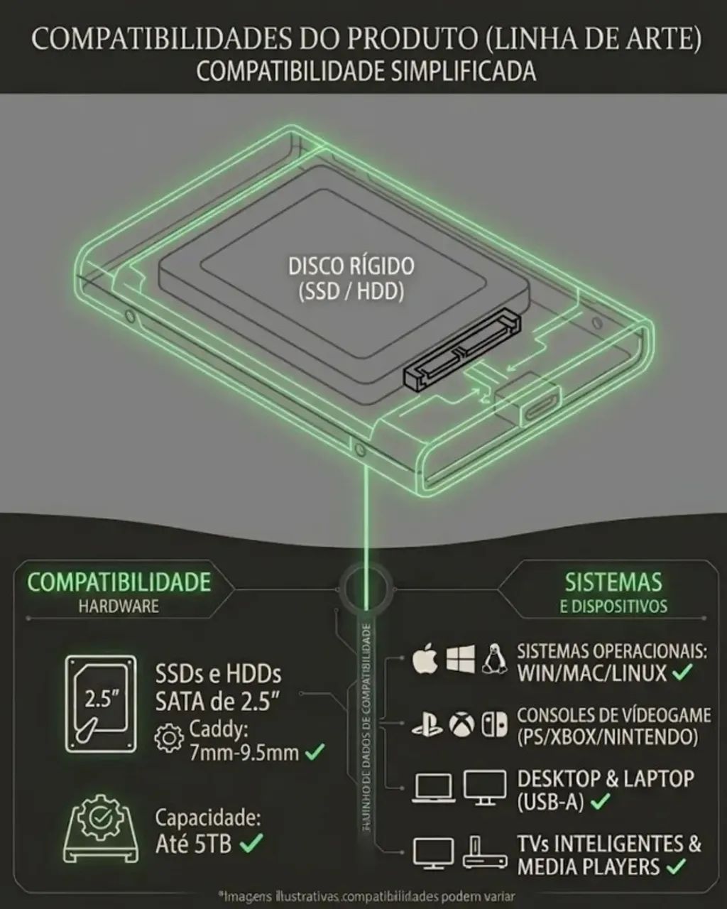 Case Externa HD SSD 2.5 SATA USB 3.0 Transparente - Foto 5
