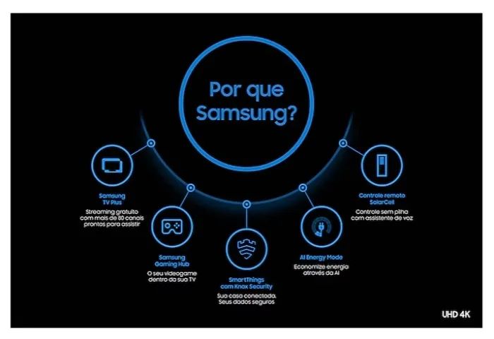 Smart TV 65 Samsung Crystal 4k Alexa Nova Lacrada 2024 - Foto 3