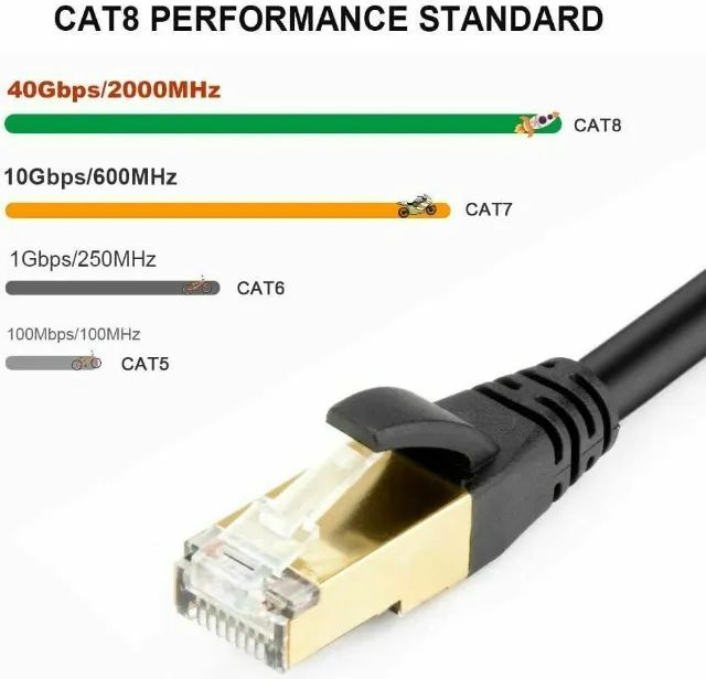 Cabo De Rede Cat8 Rj45 2000mhz 2 Metros 25Gbps Ugreen - Foto 5
