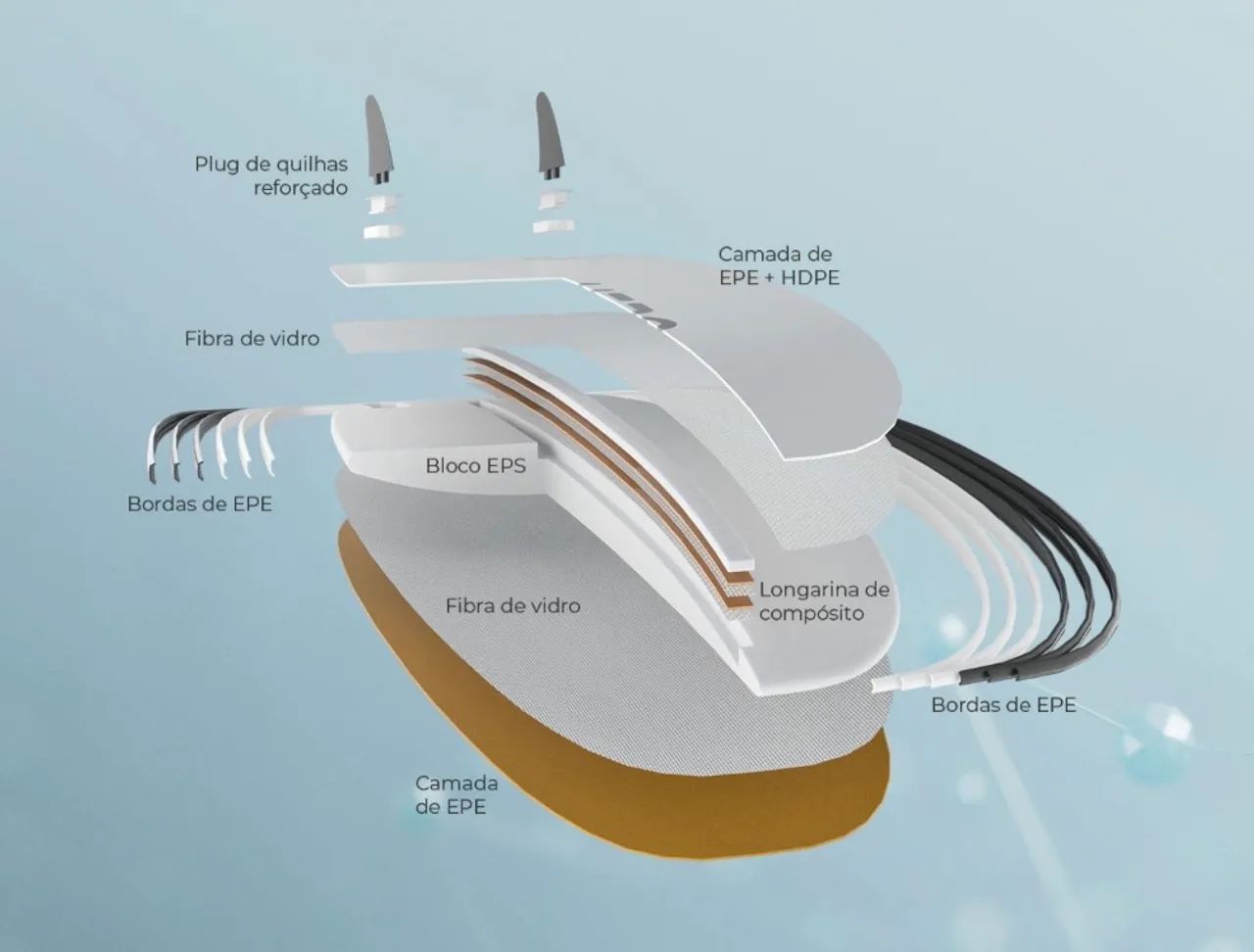 Prancha de Surf Soft Olaian 5 0 - Foto 4