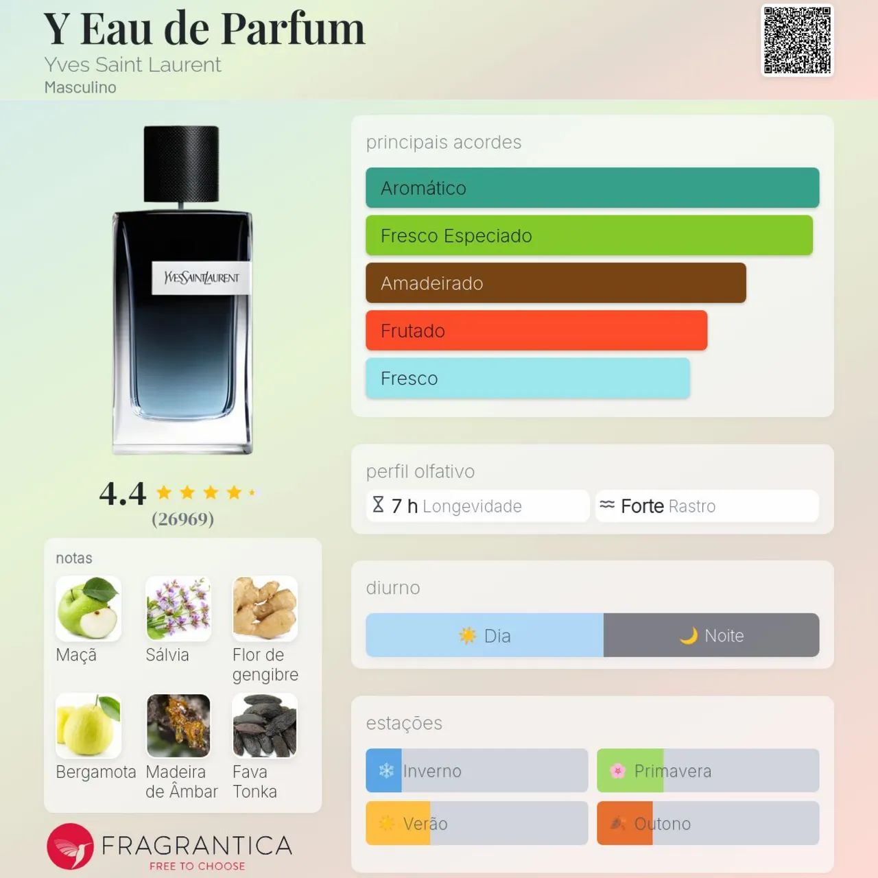Perfume Y EDP 100ml - lacrado  - Foto 3