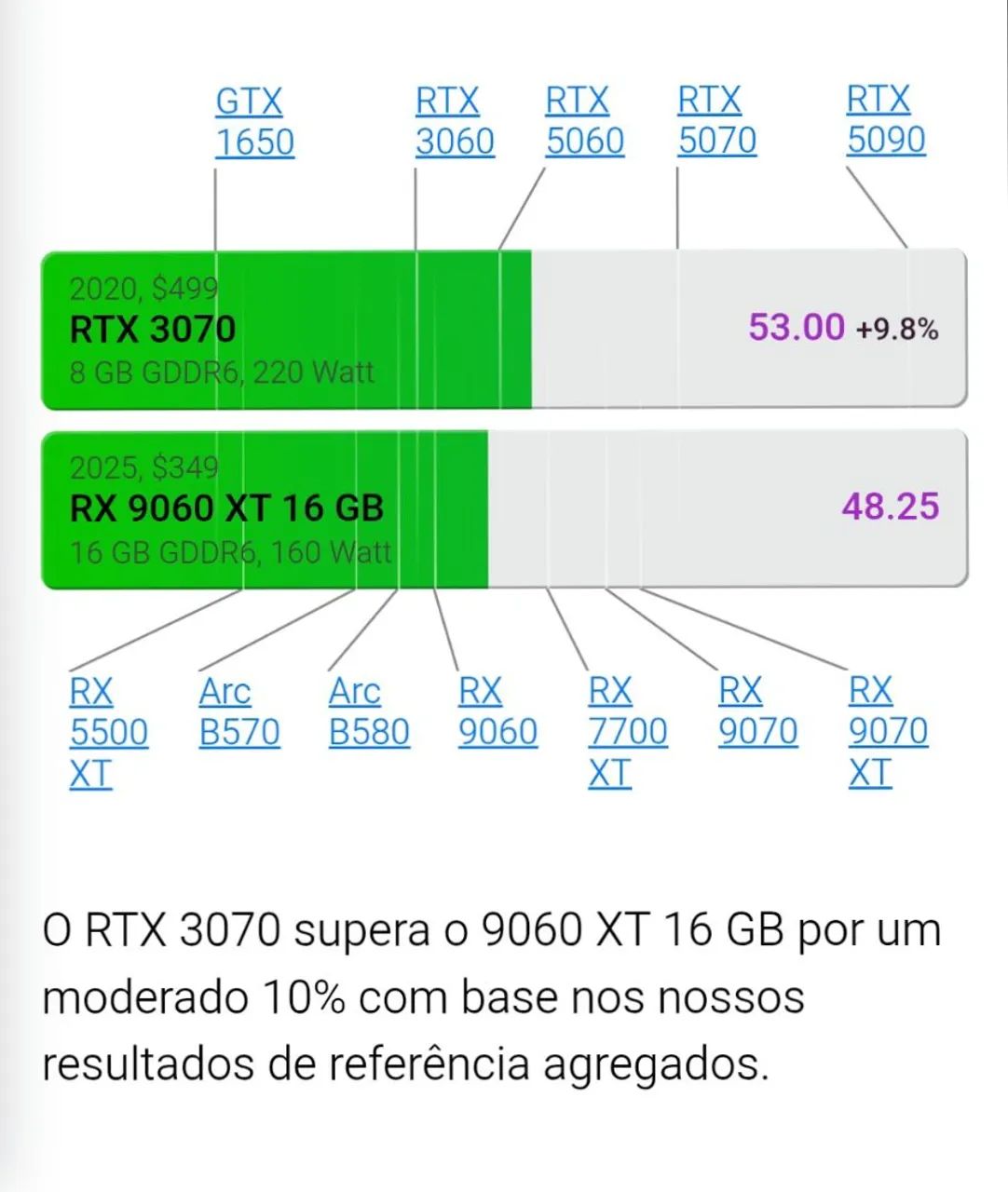 PC gamer ( roda tudo) - Foto 4