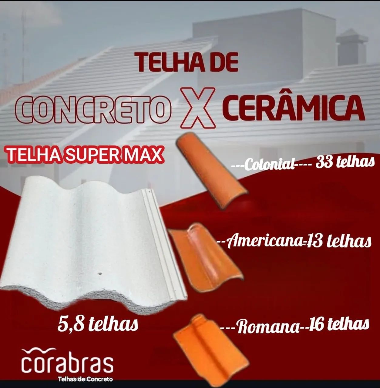 Telhas Concreto  Corabras  SUPER MAX - Foto 5