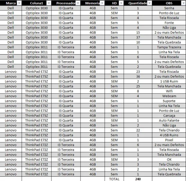 Lote de ALL IN ONE Variados 240pcs