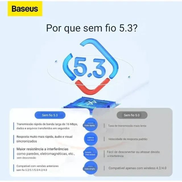 Adaptador Usb Bluetooth 5.3 Baseus Ba07 Original - Foto 4