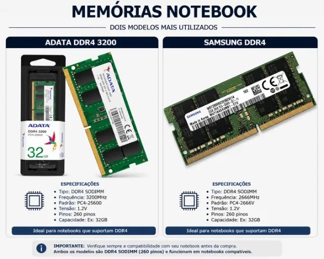 Memoriam RAM de Notebook