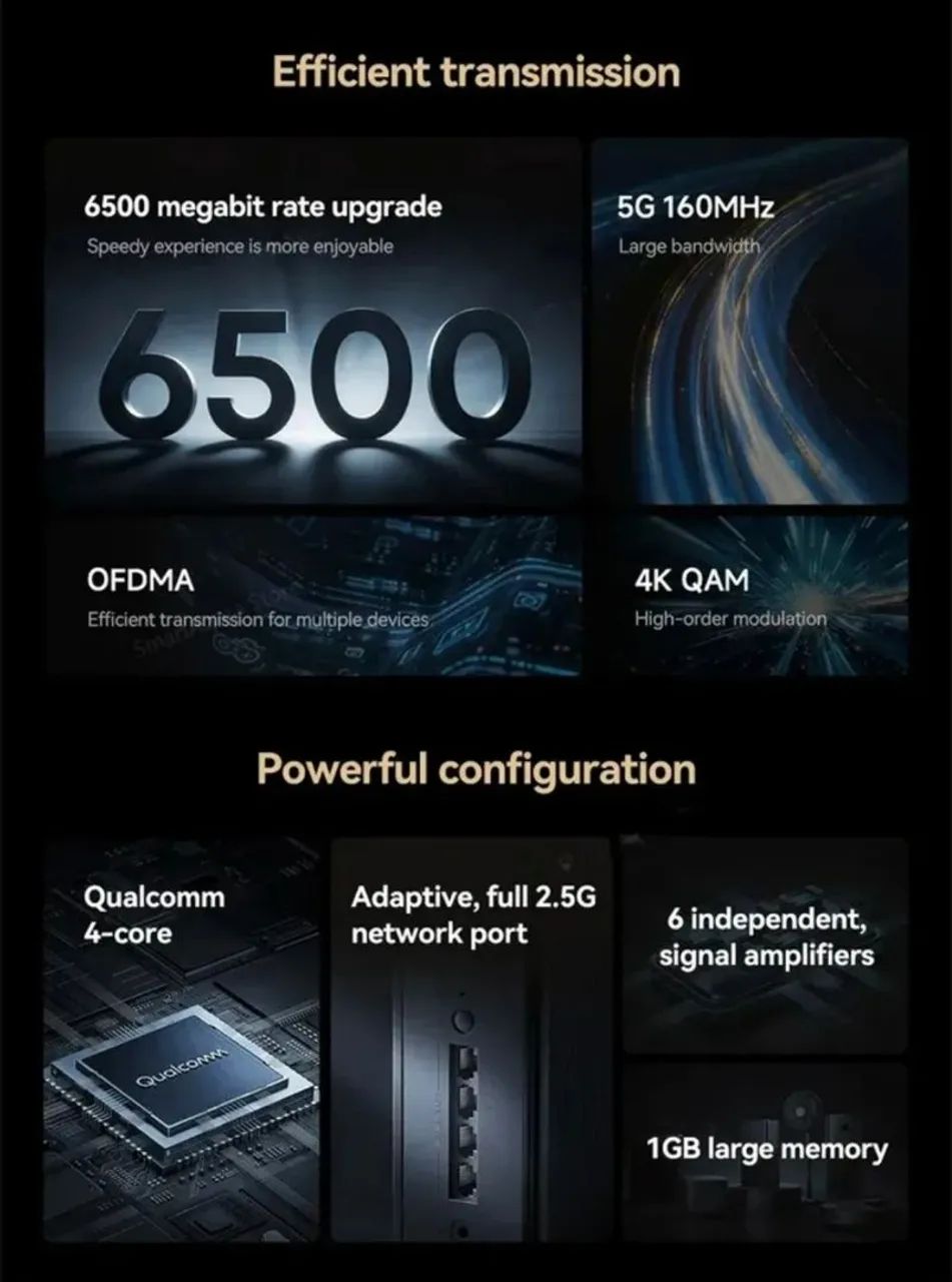 Roteador Xiaomi BE6500 Wi-Fi 7 - Foto 5