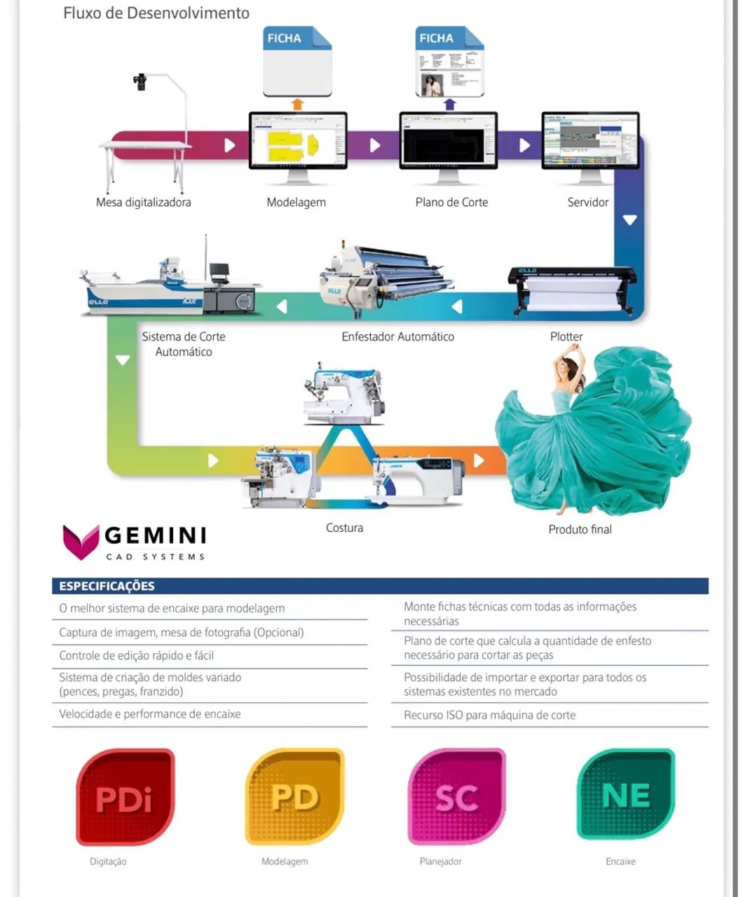 CAD modelagem Gemini