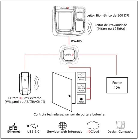 Controlador De Acesso Biométrico iDFlex IP65 Control ID - Foto 5