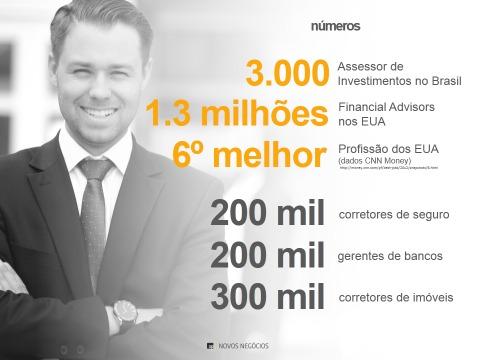 Consultor de Investimentos Imobiliários