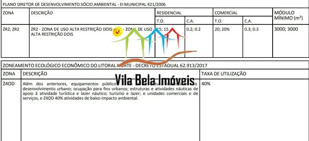 Terreno a venda em Ilhabela - Foto 13