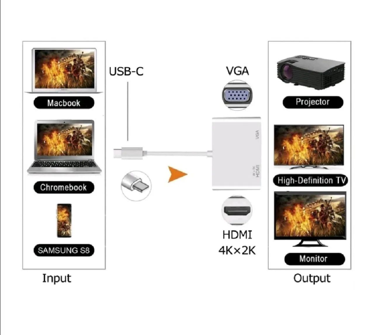 Adaptador USB-C para HDMI e VGA - Universal - Foto 4