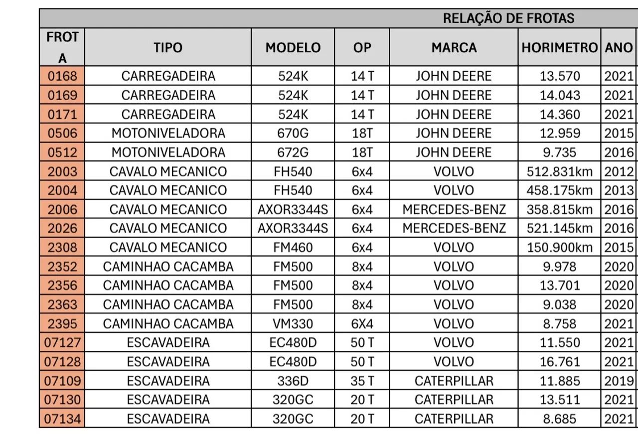 Vendo PCX pouco rodada, estado de zero. - Foto 5