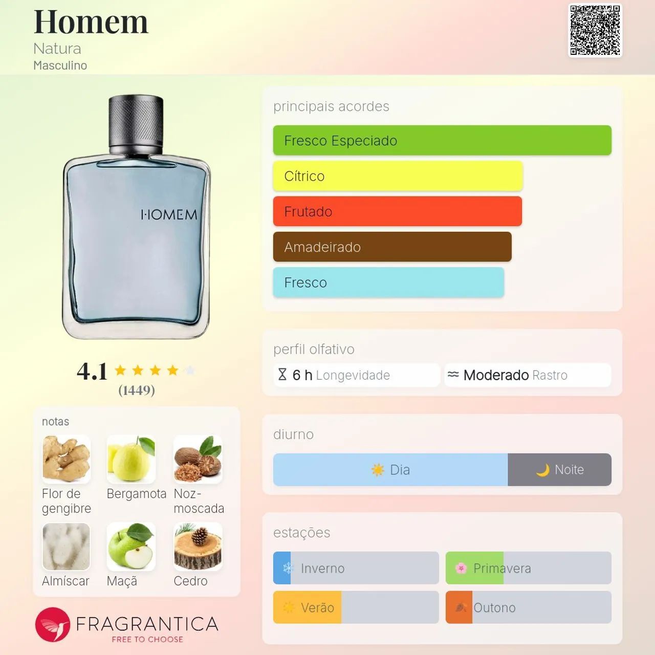 Perfumes arbo + homem tradicional  - Foto 2