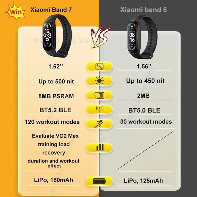 Xiaomi Mi Band 7 Bluetooth 5.2, 1,62 