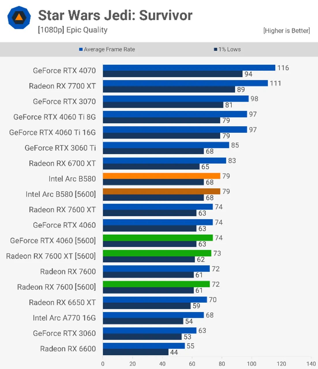 Placa De Vídeo Maxsun Intel Arc B580 Milestone, 12GB, GDDR6, Ray Tracing, Nova, Lacrada - Foto 6